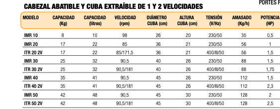 Imagen de Amasadora en espiral con cabezal abatible y cuba extraible Savemah IMR 30
