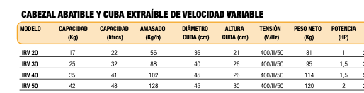 Imagen de Amasadora en espiral con cabezal abatible y cuba extraible Savemah IRV 40.Trifásica